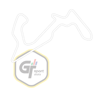Autodrome Lago Maggiore - GP